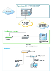 схема подключения по ADSL